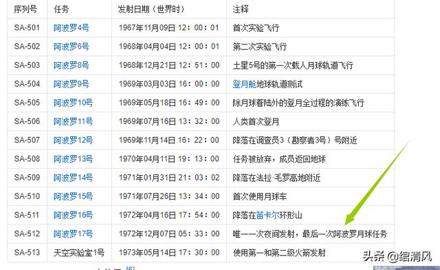 挑战者号航天飞机灾难:各国运载火箭技术的排名是怎么样的