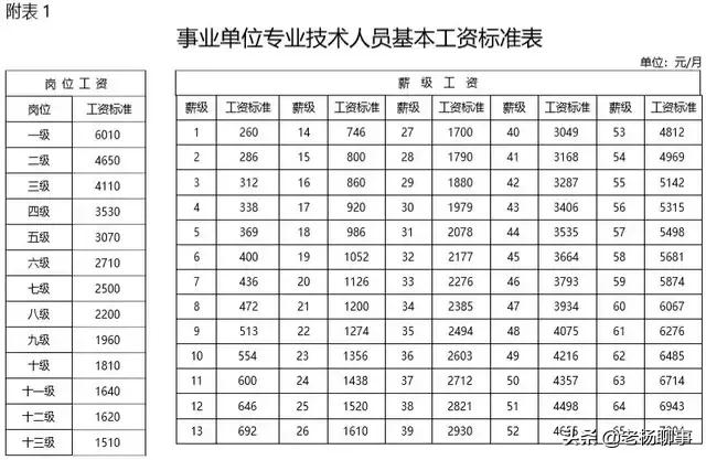 事业单位专业技术人员工资待遇怎么才能提升？