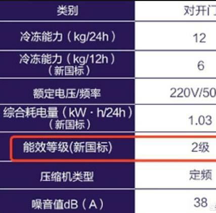 冰箱选购:如何选购冰箱，冰箱哪种好？