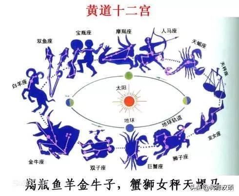 大家是相信,属相还是星座呢？哪个更准？