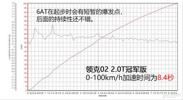 领克02怎么样？插图32