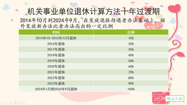 十年过渡期结束后，退休中人基本养老金计发会有些什么变化吗？插图5