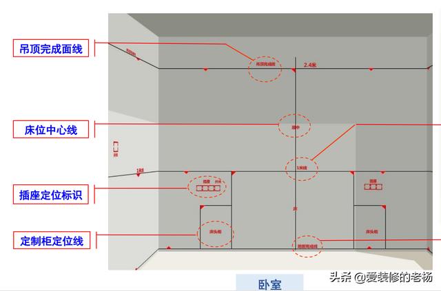 新房装修电路设计图片