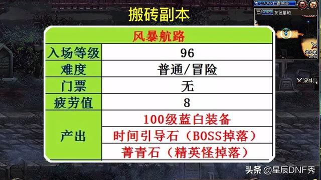 DNF100级新副本,可以产出哪些装备？每天的疲劳如何安排最佳？