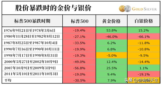 黄金大涨:黄金什么时候会止跌大涨？
