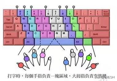 你觉得五笔打字快,还是拼音打字快？