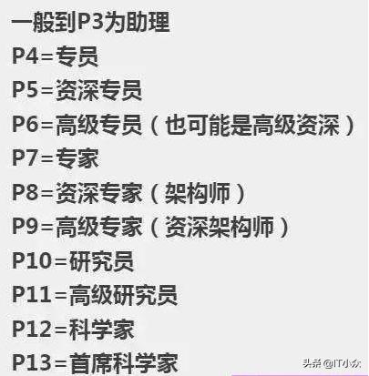 张志青:如何评价阿里巴巴赵海平的技术水平
