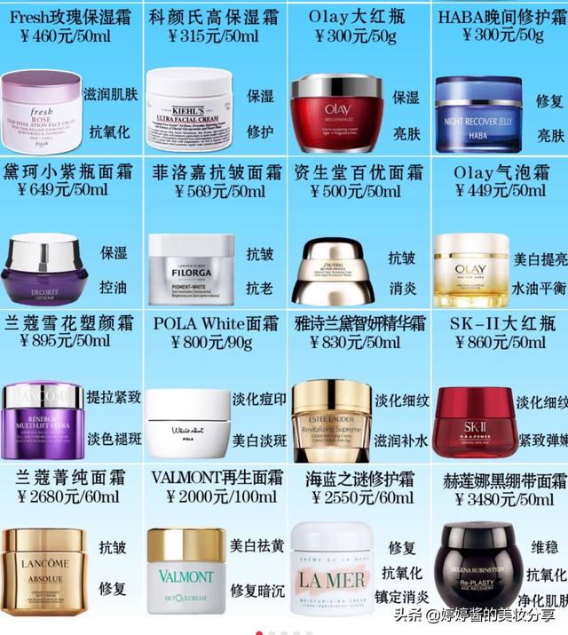 面霜很重要吗？用乳液不用面霜可以吗？