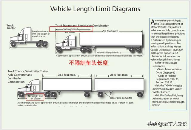 头条问答 美国卡车车头很长 为何我国卡车几乎没有车头 243个回答