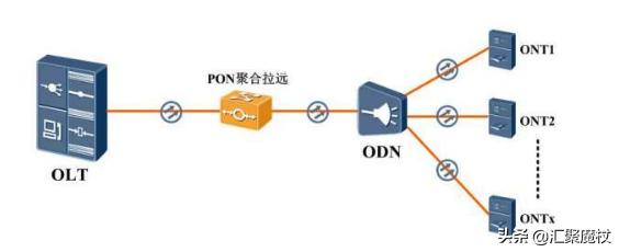 卡乐猫后台:电信送的光猫质量不好，能不能自己换一个？