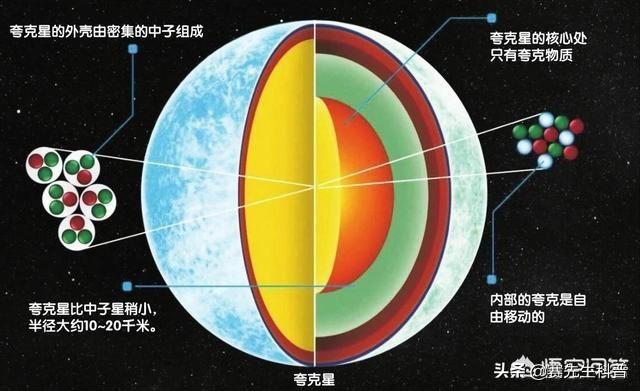 中子星它的密度能达到每立方厘米1亿吨以上,是否代表还有我们未知的