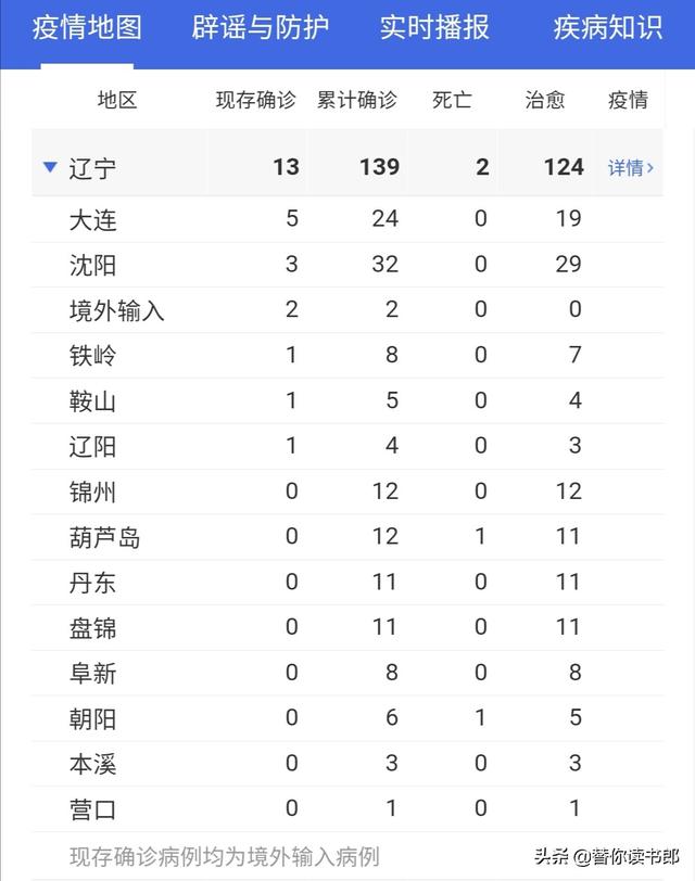 辽宁省冠状病毒病历-辽宁省新型冠状病毒最新消息