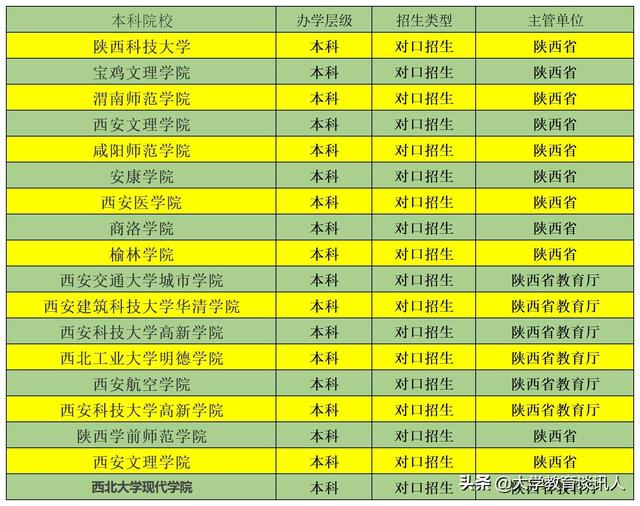 今年单招有哪些学校,2018年单招学校有哪些？