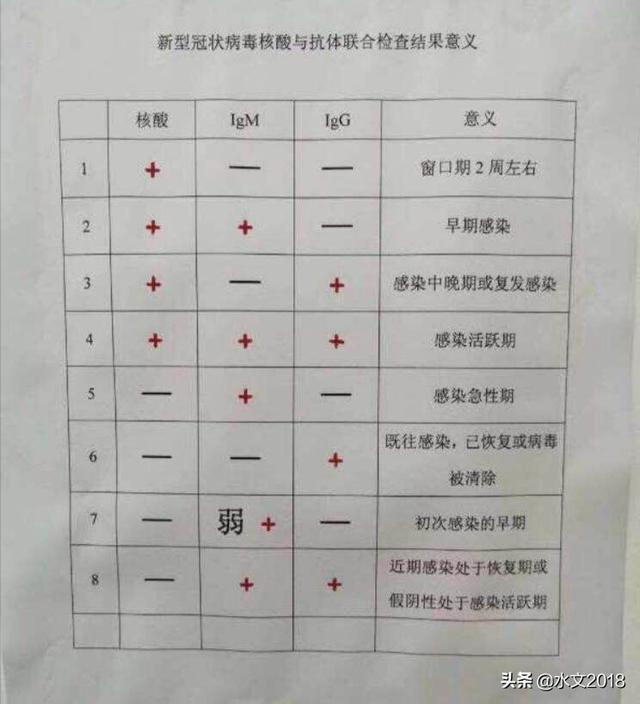 阳性阴性什么意思:医院检查报告里的阴性和阳性一般是什么意思？