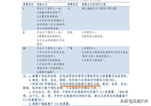 被花枝鼠咬了要打狂犬疫苗吗，被狗狗咬伤，但狗狗打了狂犬疫苗了，人还需要打狂犬疫苗吗