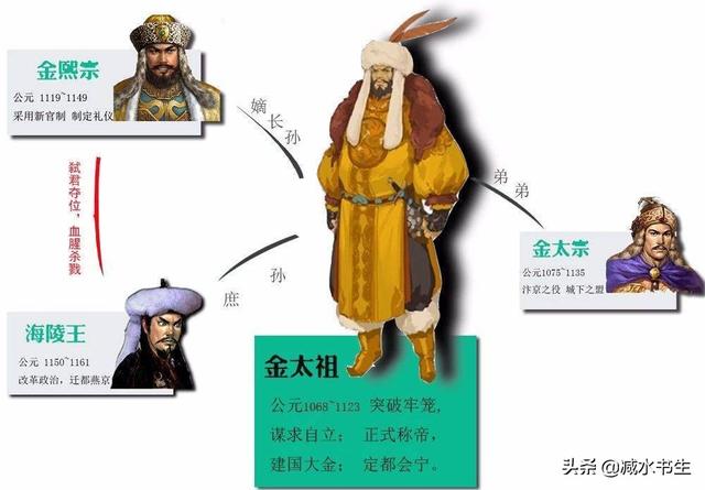 高洋个人资料:你觉得中国古代最变态的皇帝是谁
