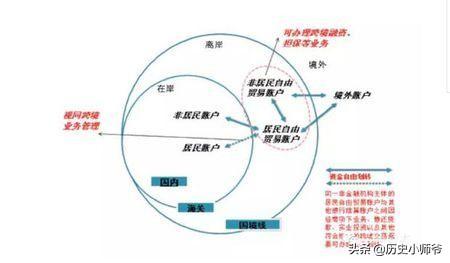 离岸金融市场与传统金融市场有何不同（简述离岸金融市场和在岸金融市场有何区别）