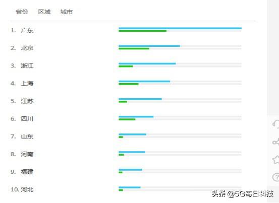 正规的网上求职网站:哪个求职网站（app）最靠谱？