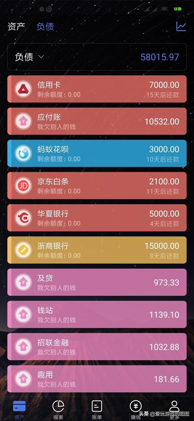 91年的目前负债5w左右信用卡每个月还最低还有比我惨的吗