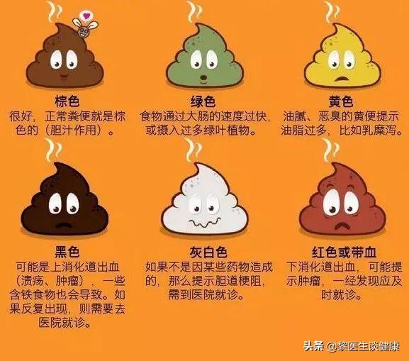 一天拉3次大便,这正常吗?-惠修网