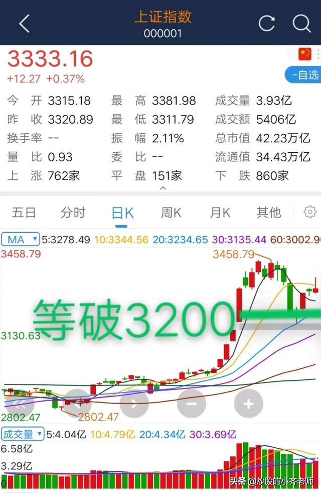 分析师都是什么人，头条忽然出了这么多股神分析师，她们真的是在帮助散户吗