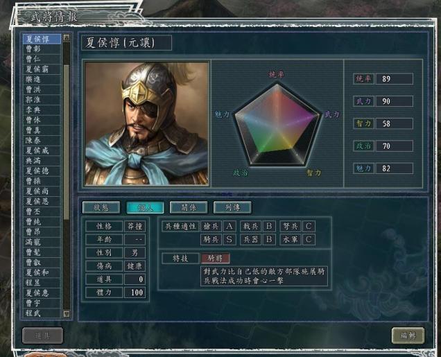 头条问答 夏侯惇 夏侯渊 曹仁 曹洪 曹休 曹真等曹操的亲族将领武功如何排名 13个回答