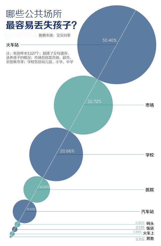 安全智能手表:智能语音手表有哪些风险？