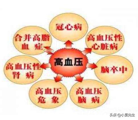 女尿毒症早期症状女性:尿毒症的早期症状女性 尿毒症晚期之前，身体会发出哪些“求救信号”？
