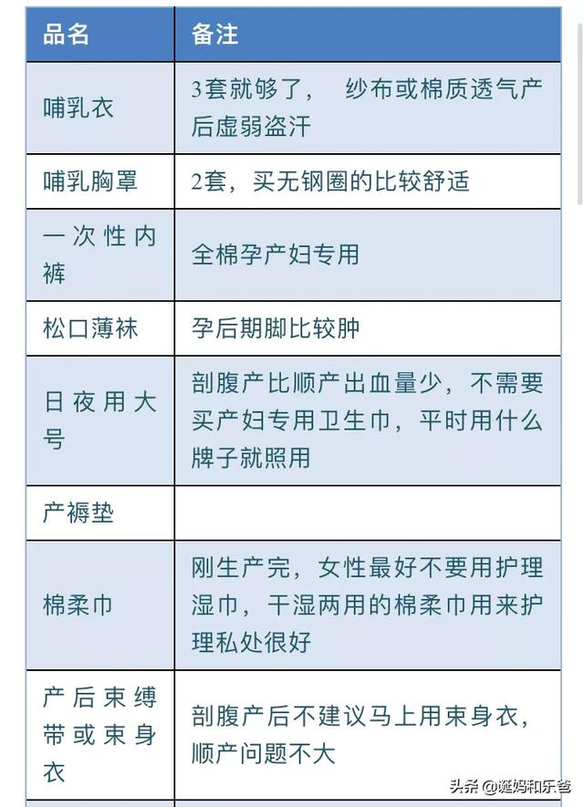 马上要生了,待产包要准备哪些必需的东西,每样大概要几包呢？