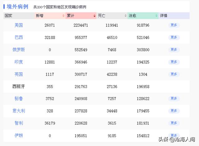 社区疫情管控排查-疫情排查管控方案