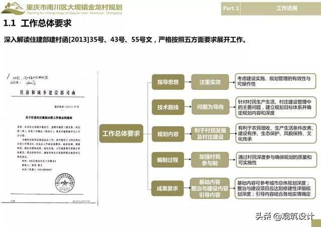 乡村规划设计的问题;乡村规划设计案例