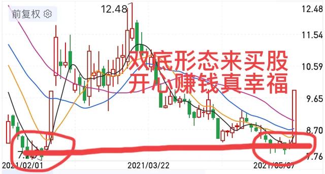 道指k线图，道指三重顶，纳斯达克大双头基本成立，美股10年牛市结束了？