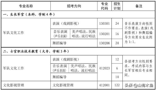 陈思斯个人资料:解放军艺术学院有多难考？
