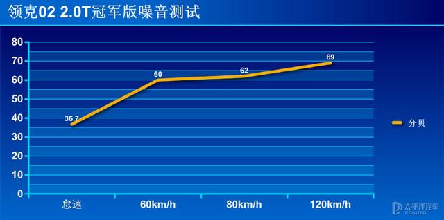 领克02怎么样？插图36