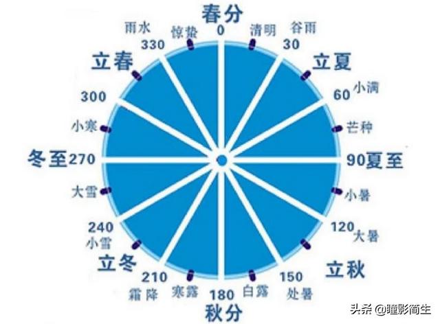 秋老虎还会呆多久，即将“出伏”，处暑节气也到了，后面还热吗今年会有秋老虎吗