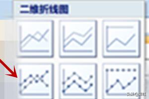 excel怎么画折线图,excel怎样插入折线图？