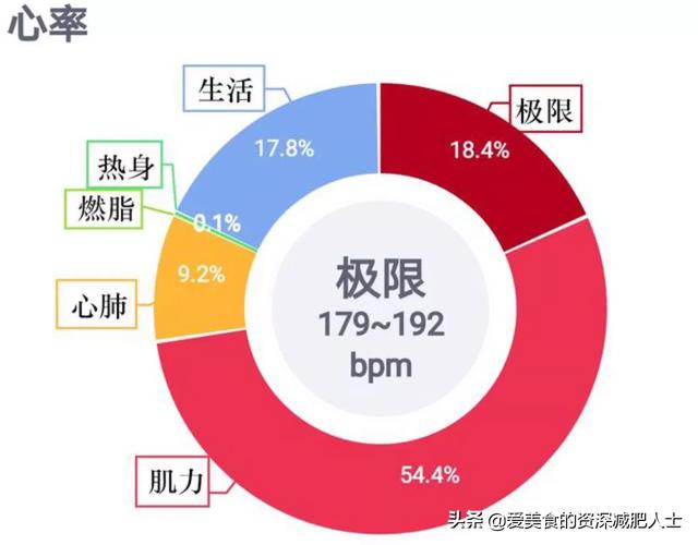 30岁女子每天跳绳1000致骨折，每天跳绳1000个，已经一个半月了体重一点未减，该怎么办？