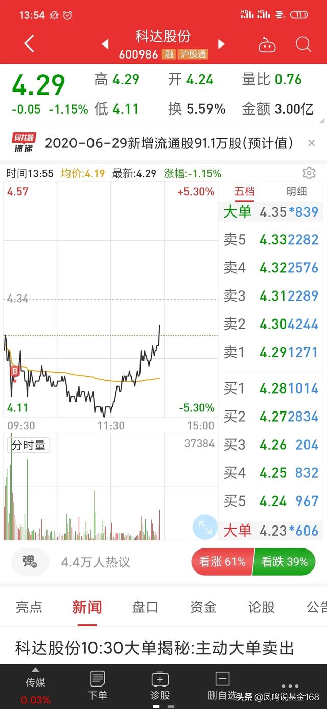 特约深圳萨摩耶金融:十万预算，想买辆哈弗H6够吗？落地大概多少钱？