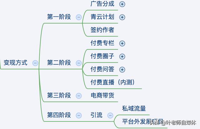 布谷bugu能否破局:冲击40万辆目标，一汽红旗能否顺利破局？