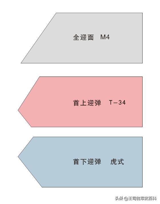 头条问答 谢尔曼坦克的车体为什么那么古怪 5个回答