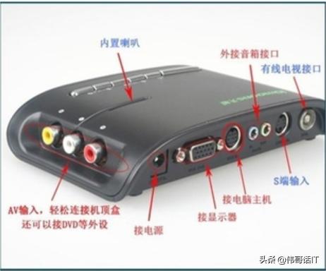 闲置的显示器怎么变成接室外天线的电视？