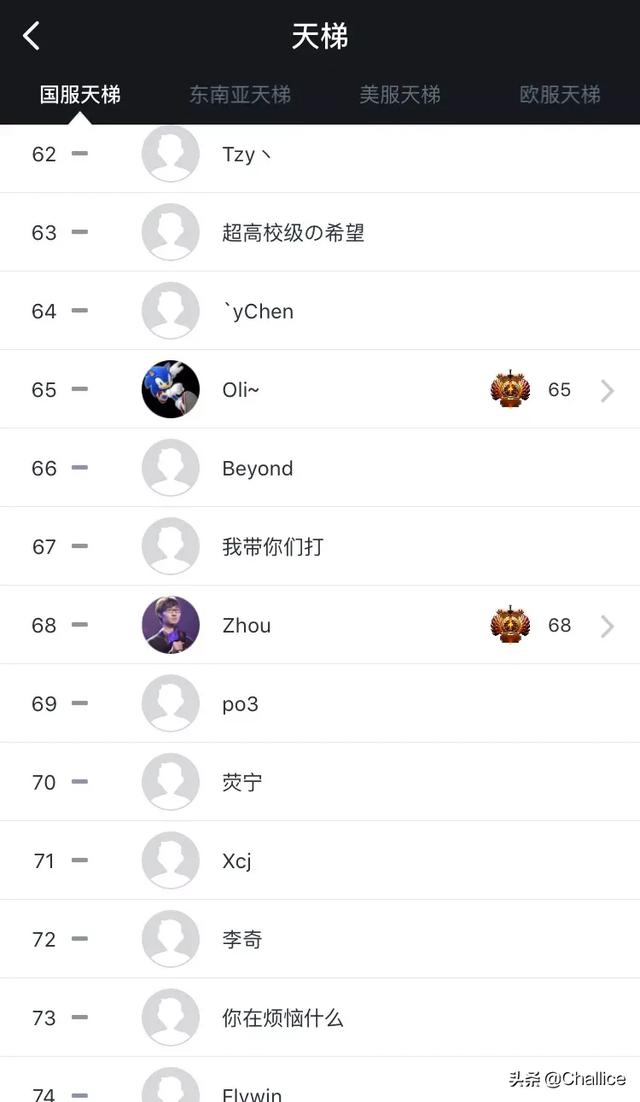 Dota2的zhou神天梯排名68,这么高的排名,为何还是很多人调侃他是\