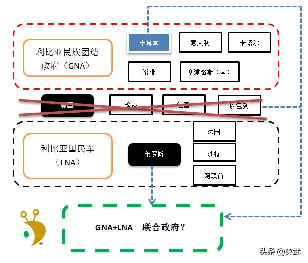 土耳其对利比亚部署军队的议案通过，在利比亚有人忧喜，利比亚局势将如何发展？