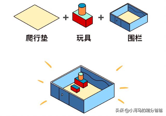 空间小的儿童房怎么布置