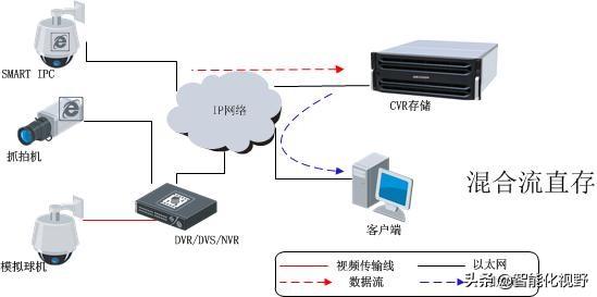 一般小区探头监控范围，一个监控探头能覆盖多大范围