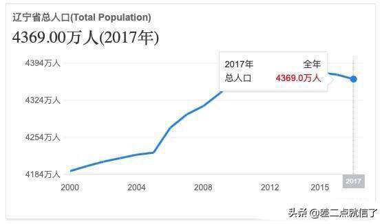 全国哪个省外出打工人多，东北三省哪个省外出打工者最多