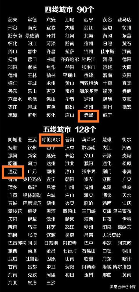 内蒙古四子王旗:内蒙的通辽、赤峰和呼伦贝尔，会发展成二线城市吗？