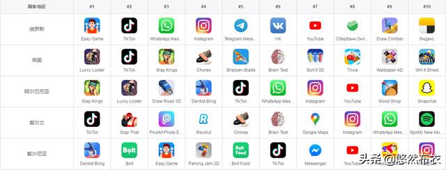 最火的app排行榜前十名，现在哪个直播平台好点手游类