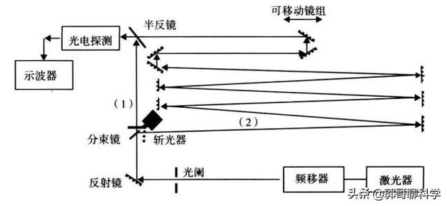 诺奖得主罗默:为什么会有光速不变的定理？是因为移动者时间会膨胀吗？