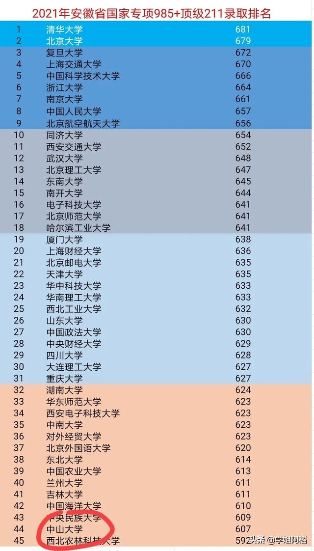 中山大学招生:中山大学招生官网